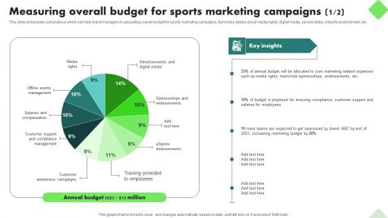 Fitness Product Promotion Campaigns Measuring Overall Budget For Sports Marketing Campaigns Pictures PDF