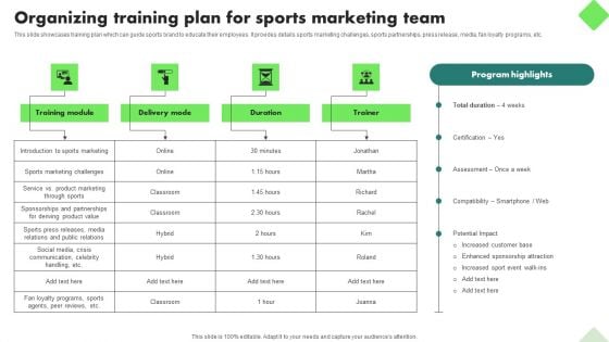 Fitness Product Promotion Campaigns Organizing Training Plan For Sports Marketing Team Themes PDF