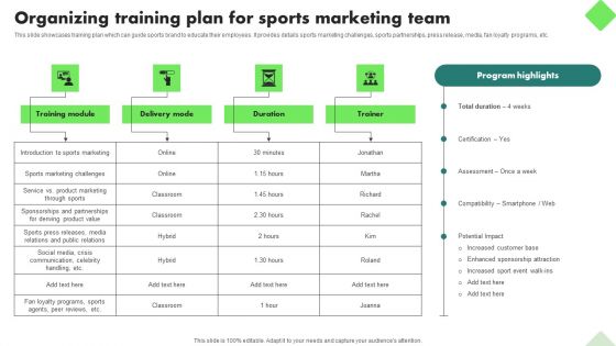 Fitness Product Promotion Campaigns Organizing Training Plan For Sports Marketing Team Themes PDF