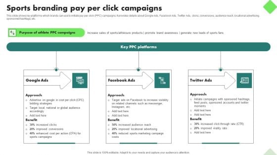 Fitness Product Promotion Campaigns Sports Branding Pay Per Click Campaigns Diagrams PDF
