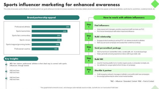 Fitness Product Promotion Campaigns Sports Influencer Marketing For Enhanced Awareness Diagrams PDF