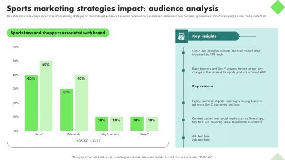 Fitness Product Promotion Campaigns Sports Marketing Strategies Impact Audience Analysis Pictures PDF
