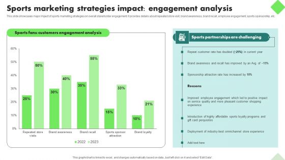 Fitness Product Promotion Campaigns Sports Marketing Strategies Impact Engagement Analysis Clipart PDF