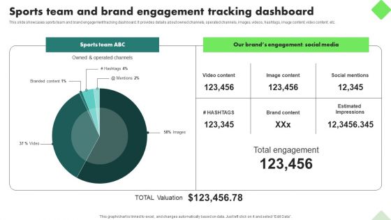 Fitness Product Promotion Campaigns Sports Team And Brand Engagement Tracking Dashboard Designs PDF