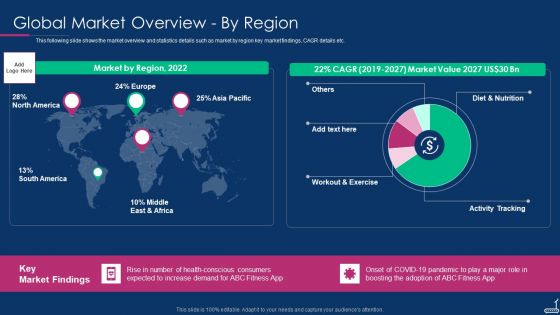 Fitness Tracker App Startup Investor Presentation Global Market Overview By Region Rules PDF