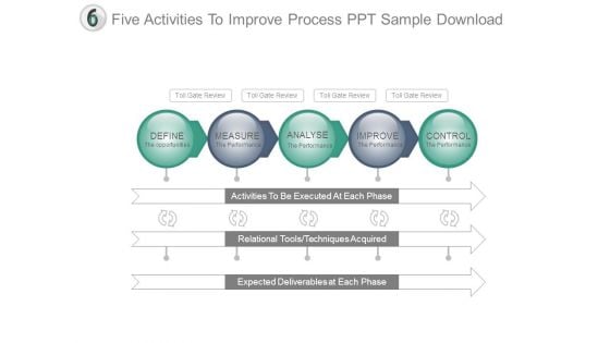 Five Activities To Improve Process Ppt Sample Download