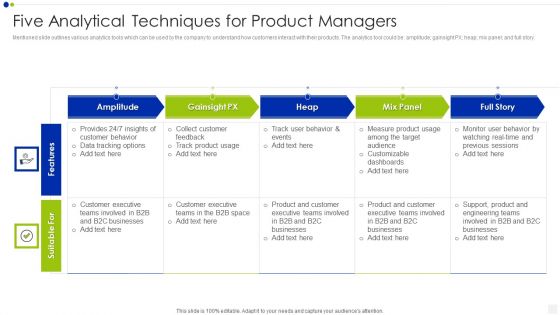 Five Analytical Techniques For Product Managers Rules PDF