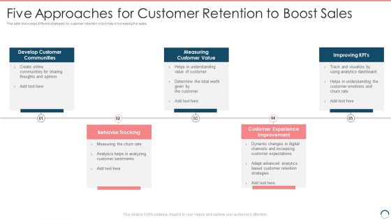 Five Approaches For Customer Retention To Boost Sales Topics PDF Five Approaches For Customer Retention To Boost Sales Topics PDF