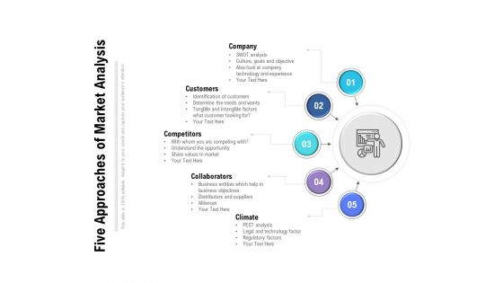 Five Approaches Of Market Analysis Ppt PowerPoint Presentation Pictures Layouts PDF