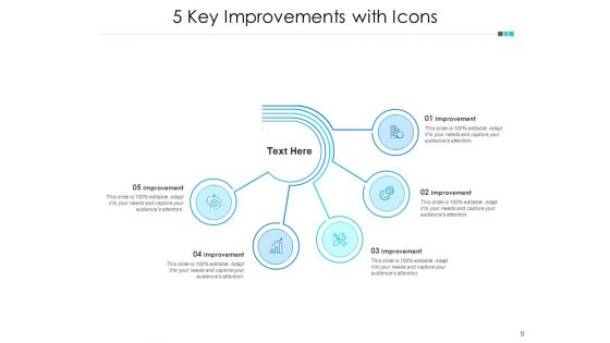 Five Areas Of Business Improvement Timeline Business Ppt PowerPoint Presentation Complete Deck
