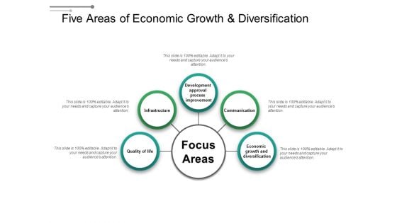 Five Areas Of Economic Growth And Diversification Ppt PowerPoint Presentation Model Example