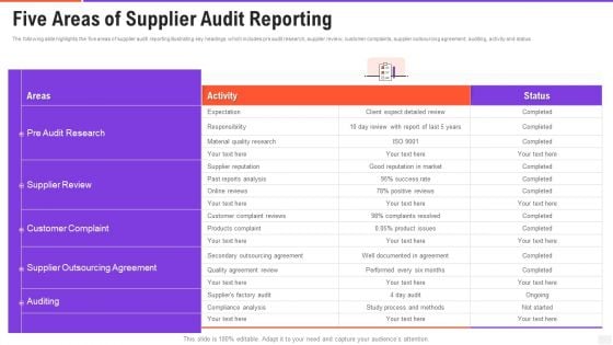 Five Areas Of Supplier Audit Reporting Formats PDF