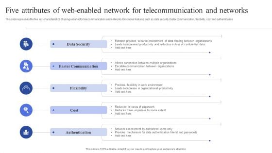 Five Attributes Of Web Enabled Network For Telecommunication And Networks Guidelines PDF