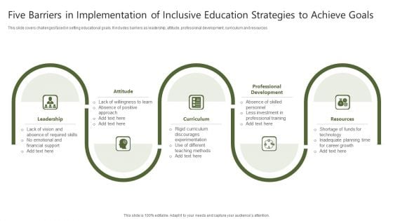 Five Barriers In Implementation Of Inclusive Education Strategies To Achieve Goals Portrait PDF