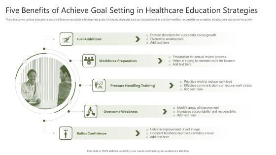 Five Benefits Of Achieve Goal Setting In Healthcare Education Strategies Template PDF