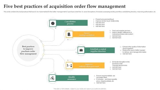 Five Best Practices Of Acquisition Order Flow Management Information PDF