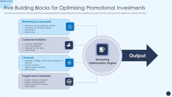 Five Building Blocks For Optimizing Promotional Investments Demonstration PDF