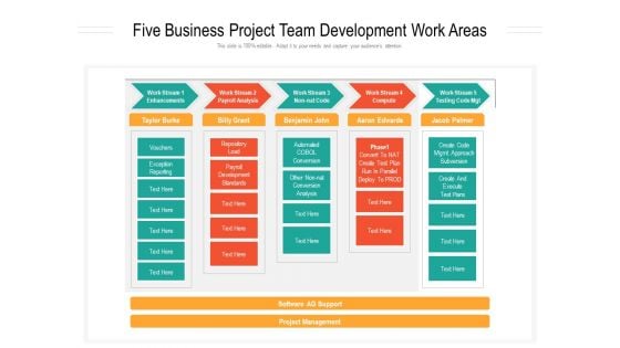 Five Business Project Team Development Work Areas Ppt PowerPoint Presentation Gallery Rules PDF