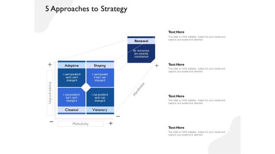 Five Business Strategic Approaches 5 Approaches To Strategy Ppt Summary Deck PDF