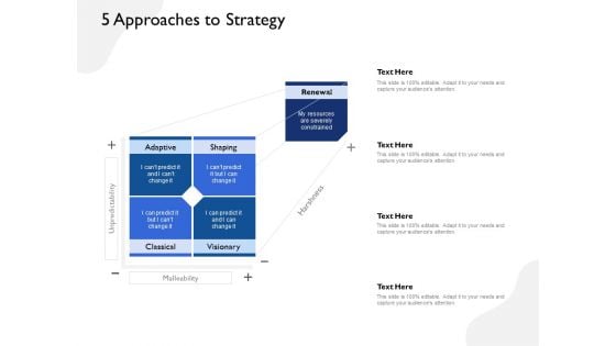 Five Business Strategic Approaches 5 Approaches To Strategy Ppt Summary Deck PDF