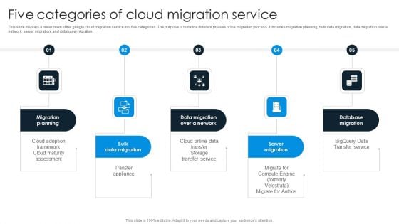 Five Categories Of Cloud Migration Service Background PDF Five Categories Of Cloud Migration Service Background PDF