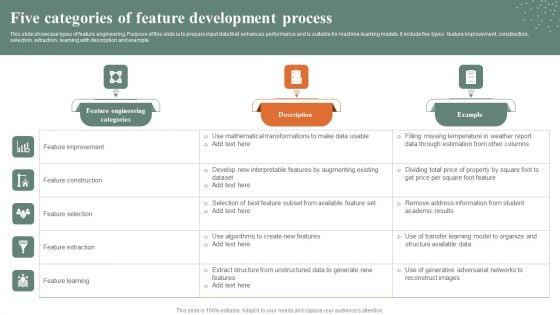 Five Categories Of Feature Development Process Sample PDF