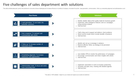 Five Challenges Of Sales Department With Solutions Inspiration PDF