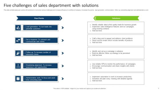 Five Challenges Of Sales Department With Solutions Inspiration PDF Five Challenges Of Sales Department With Solutions Inspiration PDF