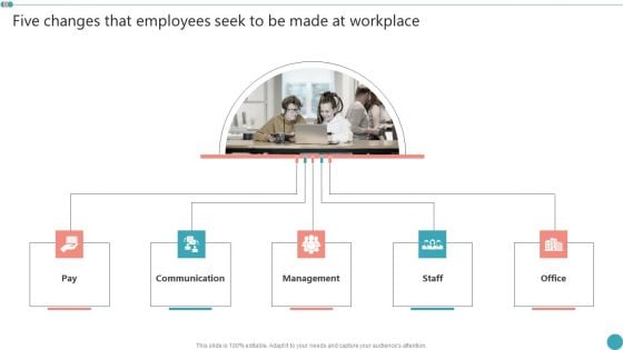 Five Changes That Employees Seek To Be Made At Workplace Employee Engagement HR Strategy At Organization Infographics PDF