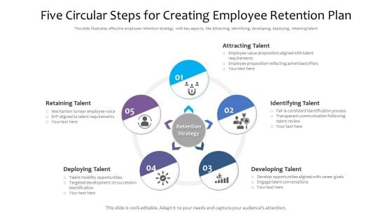 Five Circular Steps For Creating Employee Retention Plan Ppt PowerPoint Presentation Slides Graphics PDF Five Circular Steps For Creating Employee Retention Plan Ppt PowerPoint Presentation Slides Graphics PDF