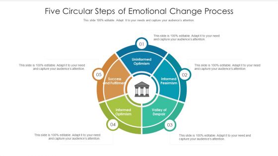 Five Circular Steps Of Emotional Change Process Ppt Outline Demonstration Five Circular Steps Of Emotional Change Process Ppt Outline Demonstration