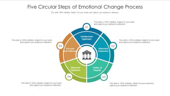 Five Circular Steps Of Emotional Change Process Ppt Outline Demonstration