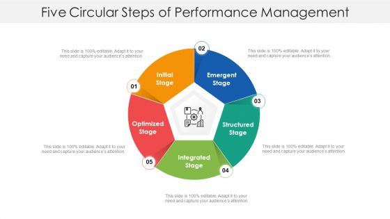 Five Circular Steps Of Performance Management Ppt Pictures Background PDF