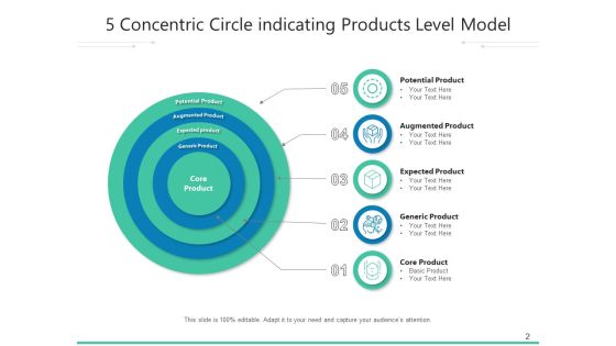 Five Commodities Development Consumer Ppt PowerPoint Presentation Complete Deck Slide02