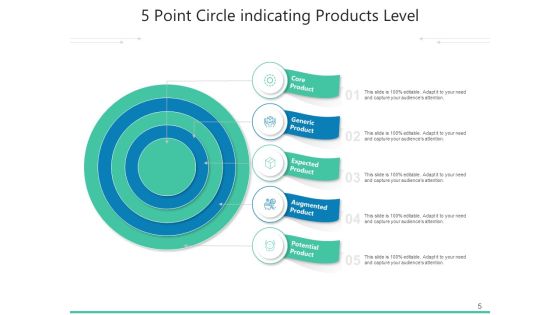 Five Commodities Development Consumer Ppt PowerPoint Presentation Complete Deck Slide05