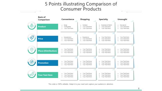Five Commodities Development Consumer Ppt PowerPoint Presentation Complete Deck Slide06
