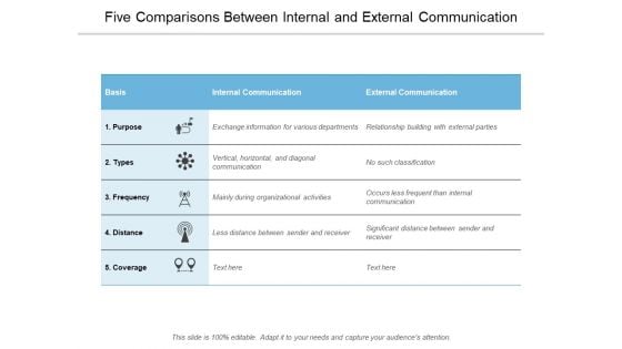 Five Comparisons Between Internal And External Communication Ppt PowerPoint Presentation Pictures Shapes