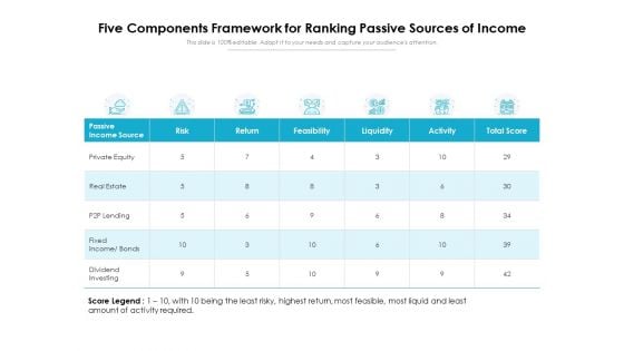 Five Components Framework For Ranking Passive Sources Of Income Ppt PowerPoint Presentation Icon Example File PDF