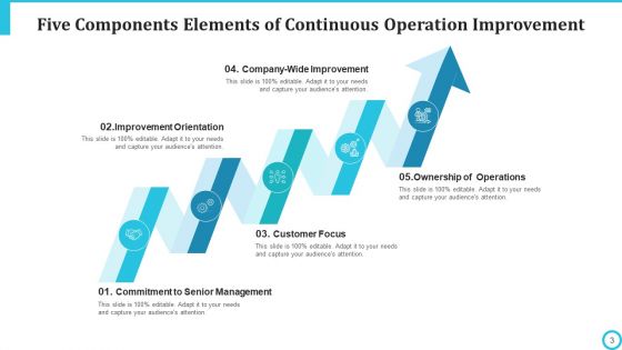 Five Components Improvement Orientation Ppt PowerPoint Presentation Complete Deck With Slides