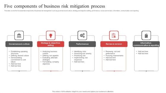 Five Components Of Business Risk Mitigation Process Ppt PowerPoint Presentation Gallery Skills PDF Five Components Of Business Risk Mitigation Process Ppt PowerPoint Presentation Gallery Skills PDF