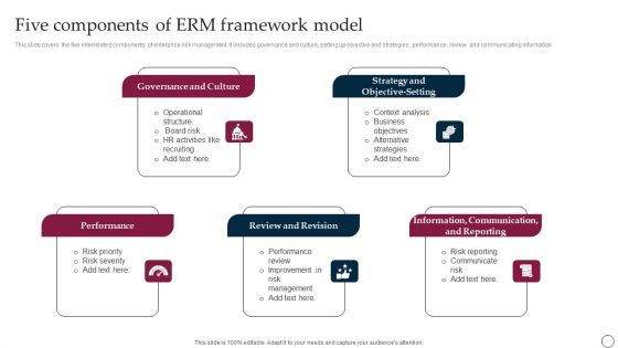 Five Components Of ERM Framework Model Ppt PowerPoint Presentation File Infographics PDF