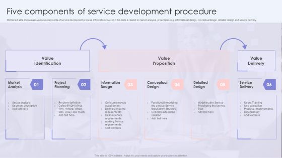 Five Components Of Service Development Procedure Microsoft PDF