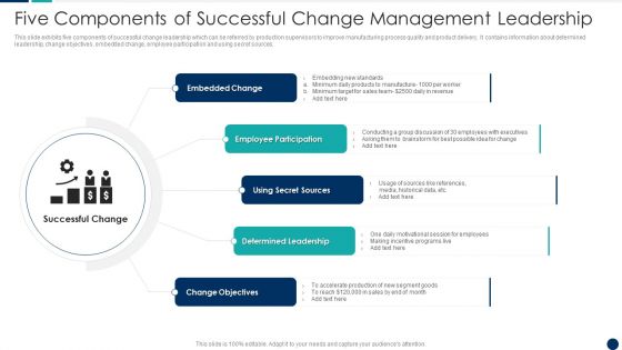 Five Components Of Successful Change Management Leadership Inspiration PDF