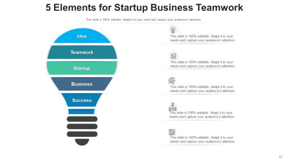 Five Components Revenue Growth Ppt PowerPoint Presentation Complete Deck Slide11