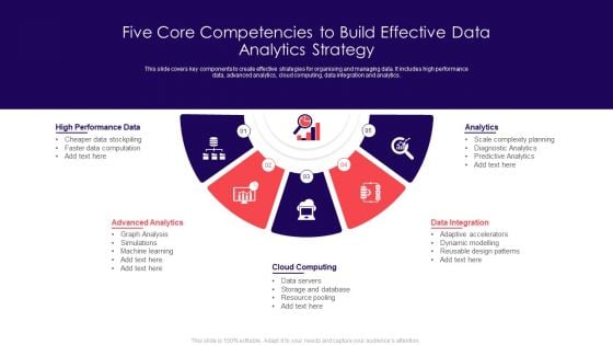 Five Core Competencies To Build Effective Data Analytics Strategy Infographics PDF