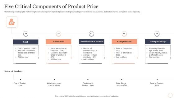 Five Critical Components Of Product Price Inspiration PDF