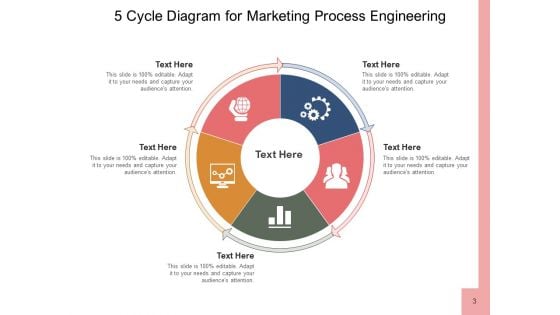 Five Cyclic Process Business Process Ppt PowerPoint Presentation Complete Deck