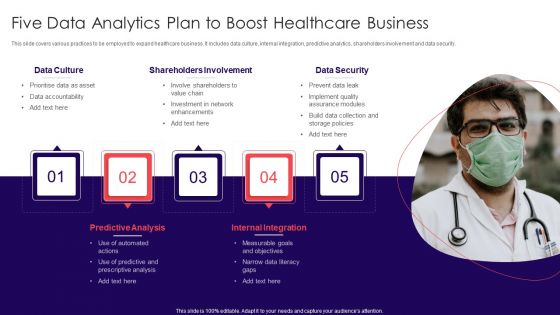 Five Data Analytics Plan To Boost Healthcare Business Formats PDF