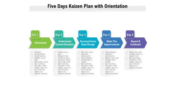 Five Days Kaizen Plan With Orientation Ppt PowerPoint Presentation Summary Slide Portrait