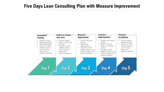 Five Days Lean Consulting Plan With Measure Improvement Ppt PowerPoint Presentation Professional Elements PDF Five Days Lean Consulting Plan With Measure Improvement Ppt PowerPoint Presentation Professional Elements PDF